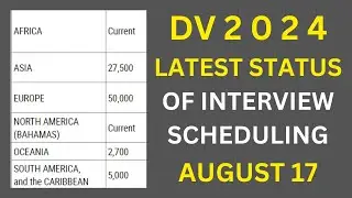DV 2024 Interview Schedule Latest Status, AUGUST 17