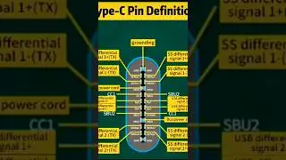 Type C charging pin ka connection kaise ho ota hai||C type charging connector ka pin ka definition