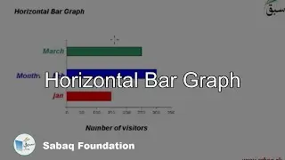 Horizontal Bar Graph, Math Lecture | Sabaq.pk