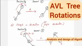Lec30 : AVL Tree Rotations - Transform and Conquer Approach