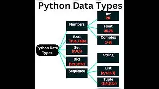 Python Data Types 