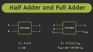 Half Adder and Full Adder Explained | The Full Adder using Half Adder