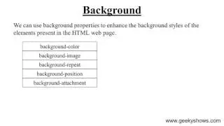 Background Properties in CSS (Hindi)