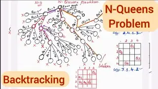 Lec 38 : N-Queens Problem  -  Backtracking