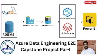 Azure Data Engineering  E2E Capstone Project Part I | Data Engineering