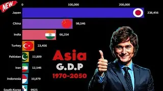 largest Asian Economics / Nominal GDP (1970_2050) 