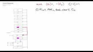 Control Sequences (Assembly)