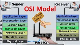 OSI Model | OSI Model Explained | OSI Model in easiest Way | The OSI 7 Layers | Part 2