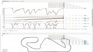 Tyre Saving Part 2: How to avoid being overtaken while saving tyres