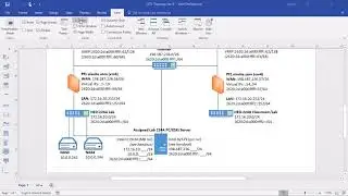 ESXi Post Install Part-2 Lab Project Documentation