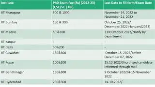 Examination Schedule 2023 | Spring semester  with Exam fee