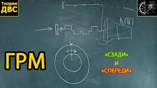 ГРМ 
