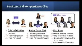 IM and Presence Service Compliance and Message Archiving