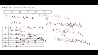 GAUSS FORWARD AND BACKWARD INTERPOLATION FORMULA EXAMPLES | FINITE DIFFERENCES AND INTERPOLATION