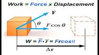 What is Work? (Explained in Hindi/Urdu) #work #energy #physics