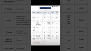 ℹ️ Супер новость ! Анапа ! Ставка от 7%СовкомБанк ( субсидия ) Для всех категорий граждан ! 😎