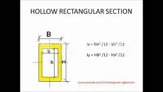 Formula of Moment of Inertia for Basic shapes (Second Moment of area of basic shapes )