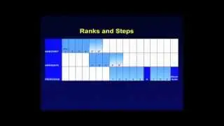 1/9/13: Surviving and Succeeding in Academic Medicine