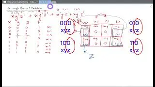 K map with 3 Variables | Detailed & Easy tutorial | Concept and Examples | Digital Logic and Design