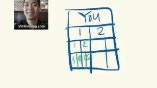 SWA Ultimate Pay Plan 1 Whiteboard Explanation by Manny Viloria
