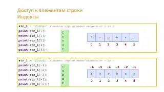 Обучение Python. Строки. Создание строки. Лекция 11