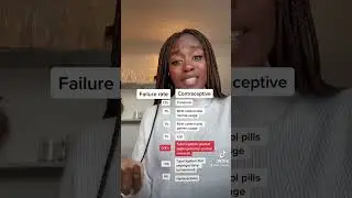 Sterilization/contraceptive failure rates