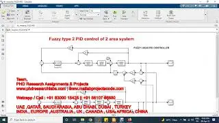 Fuzzy type 2 PID control of two area system - MATLAB SIMULINK