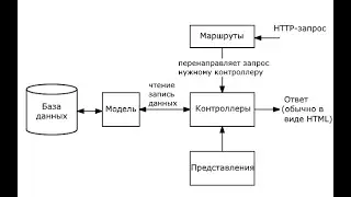 Уроки NodeJS | Маршрутизация в ExpressJS