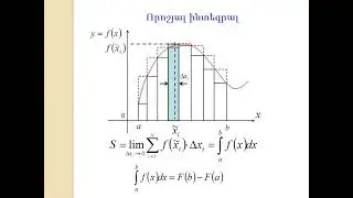 Արմեն Եպիսկոպոսյան։ Ֆիզիկայի որոշ խնդիրների լուծումը՝  շրջանցելով ածանցյալի և ինտեգրալի գաղափարները։