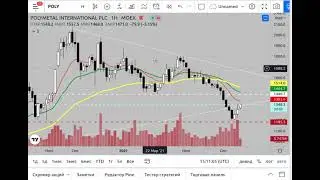 Биржевые индикаторы 2, ema и momentum
