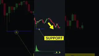 Viral TradingView Indicator🔥