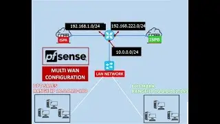 Setup pfsense Firewall Dual WAN and Gateway Policy Based Routing Rule
