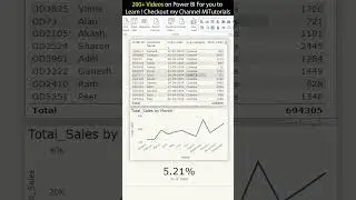 How to Setup Drillthrough feature in Power BI | MiTutorials
