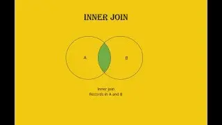 Inner Join using NaturalInnerJoin DAX function Power BI