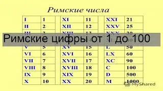 Римские цифры от 1 до 100