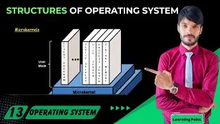 Structures of Operating System | Operating system by Gagne, Silberschatz, and Galvin