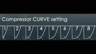 Compressor Nasıl Kullanılır, FL Studio Dersleri