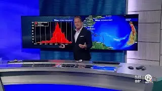 Why has the hurricane season been so quiet?
