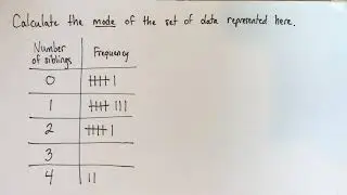 Calculate the mode from a frequency table (tally chart)