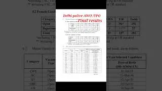 Delhi police AWO/TPO Final result out #targetwithssc