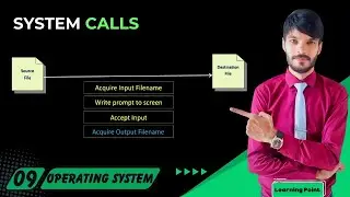 What is System Call | Operating system by Gagne, Silberschatz, and Galvin