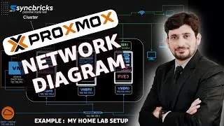 Power Up Your Homelab with Proxmox Cluster Example
