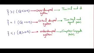 [Arabic] Analog Circuits (2) | Analog Filters (Types of Filters)