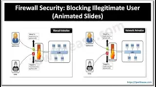 Firewall Security: Blocking Illegitimate User 