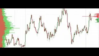 Индикатор объема Горизонтальные объемы метод VSA