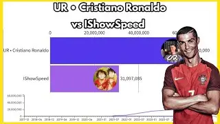 Cristiano Ronaldo vs IShowSpeed - Sub History 2017-2024 (The RISE of Cristiano)