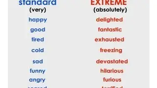 Adjectives | Adverbs | Standard and Extreme | English Conversation Practice | ESL