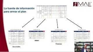 Tablero estratégico, tablero operativo y su relación