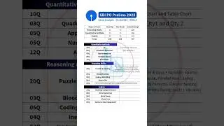 SBI PO Prelims 2023 - Shift 2 Exam Analysis 