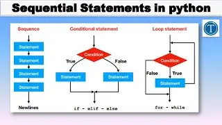 Sequential Statements in python || control flow statements in python